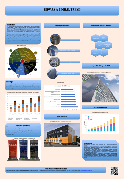 <b style='color:#EAD300;'>B09 - BIPV as a Global Trend</b><div style='margin-top:5px;'><div style='margin-top:5px;'>Invited Poster Presenter: Vladislav Sukhanov – Solar Energy Expert</div></div>