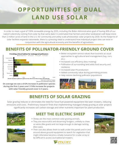 <b style='color:#EAD300;'>B19 - Opportunities of Dual Land Use Solar</b><div style='margin-top:5px;'><div style='margin-top:5px;'>Invited Poster Presenter: Lauren Glickman – Encore Renewable Energy</div></div>