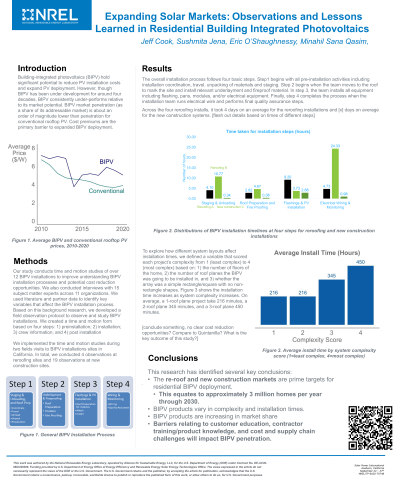 <b style='color:#EAD300;'>B06 - Expanding Solar Markets: Observations and Lessons Learned in Residential Building Integrated Photovoltaics</b><div style='margin-top:5px;'><div style='margin-top:5px;'>Invited Poster Presenter: Jeffrey Cook – National Renewable Energy Laboratory</div></div>