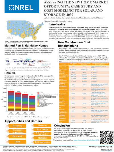 <b style='color:#EAD300;'>F02 - Assessing the New Home Market Opportunity: Case Study and Cost Modeling for Solar and Storage in 2030</b><div style='margin-top:5px;'><div style='margin-top:5px;'>Invited Poster Presenter: Jeffrey Cook – National Renewable Energy Laboratory</div></div>