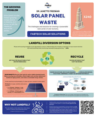 <b style='color:#EAD300;'>B18 - Solar Panel Waste: The Challenges and Solutions for Creating a Sustainable Solar Panel Circular Economy</b><div style='margin-top:5px;'><div style='margin-top:5px;'>Invited Poster Presenter: Janette Freeman – FabTech Solar Solutions</div></div>