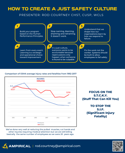 <b style='color:#EAD300;'>F01 - How to Create a Just Safety Culture</b><div style='margin-top:5px;'><div style='margin-top:5px;'>Invited Poster Presenter: Rod Courtney – Ampirical</div></div>