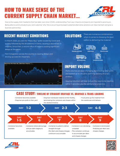 <b style='color:#EAD300;'>B07 - How to Make Sense of the Current Supply Chain Market..</b><div style='margin-top:5px;'><div style='margin-top:5px;'>Invited Poster Presenter: Kurt Branagan – ARL Logistics</div></div>