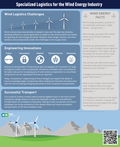 <b style='color:#EAD300;'>B26 - Engineering Solutions for the Evolving Changes in Wind Component Logistics</b><div style='margin-top:5px;'><div style='margin-top:5px;'>Invited Poster Presenter: Mark Kella – BNSF Logistics</div></div>