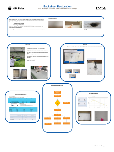 <b style='color:#EAD300;'>C16 - Backsheet Restoration</b><div style='margin-top:5px;'><div style='margin-top:5px;'>Invited Poster Presenter: David McDougall – HB Fuller / Tonsan Adhesives</div></div>